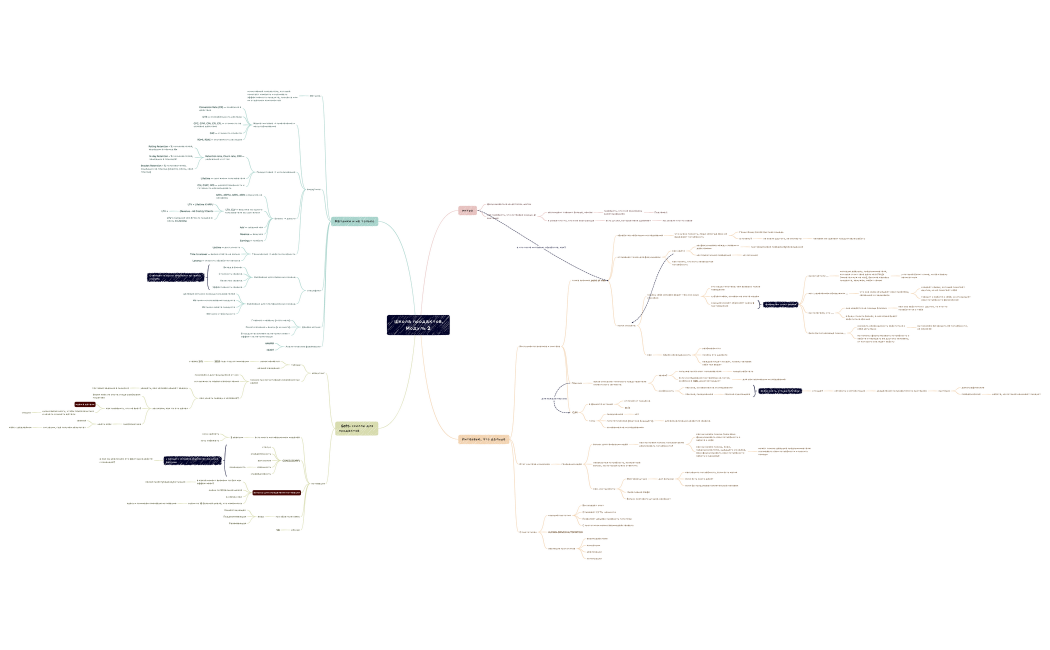  Школа продактов.Модуль 2