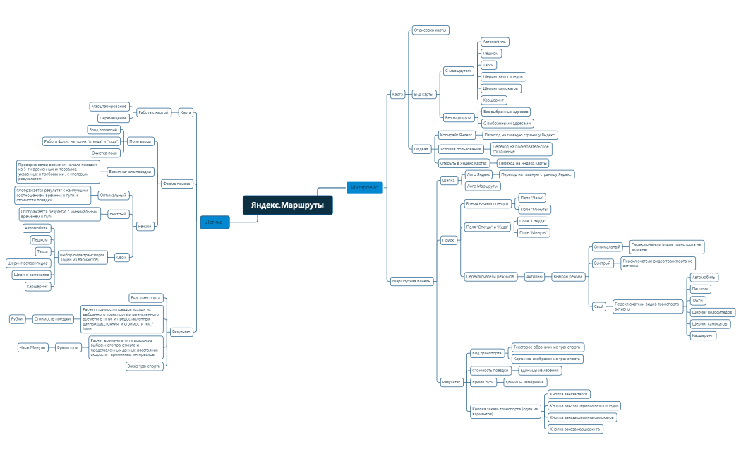 Яндекс.Маршруты