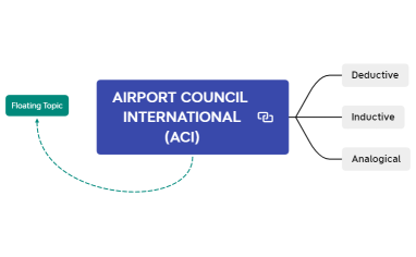 AIRPORT COUNCIL INTERNATIONAL (ACI)