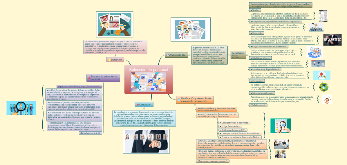 Selección de personal