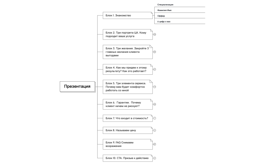 Презентация