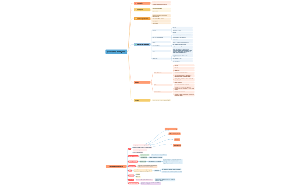 Арина упаковка ака