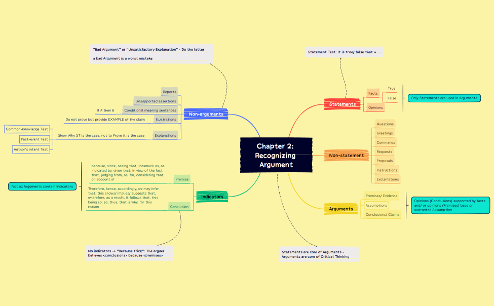Chap2_Recognizing Arguments