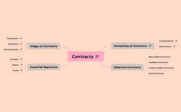 Contracts.xmind