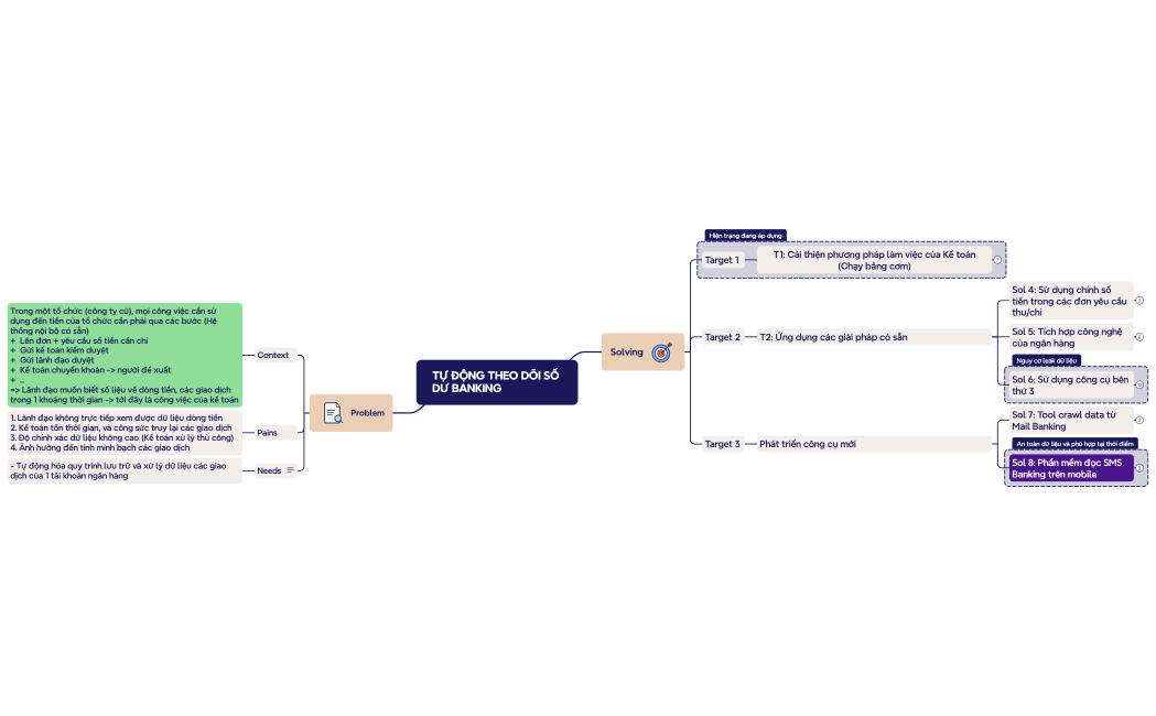 Tự động theo dõi số dư Banking