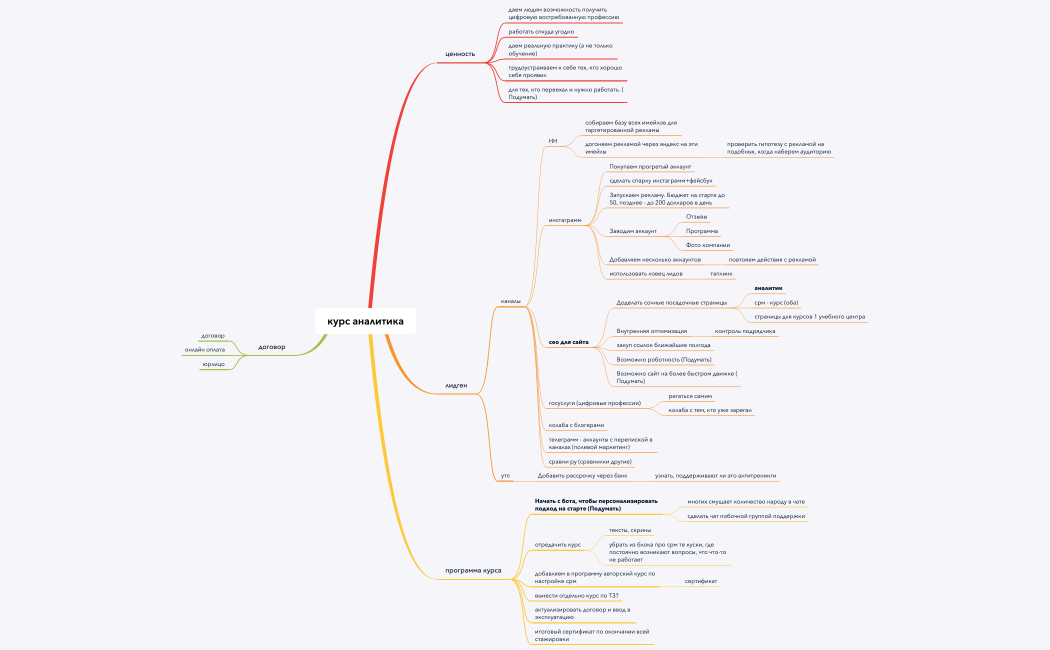 курс аналитика