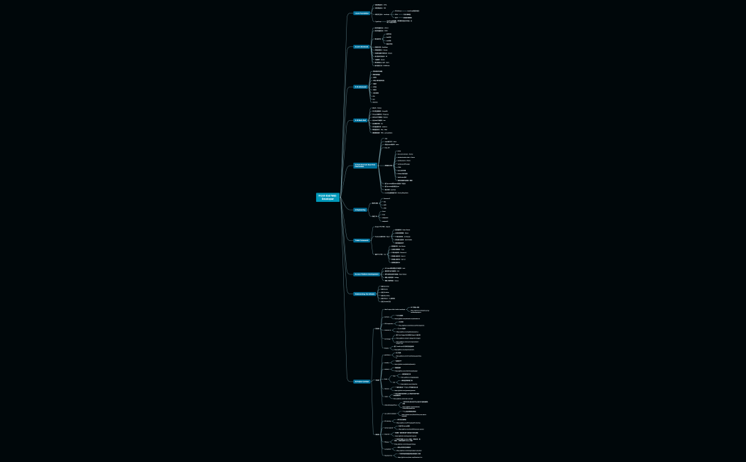 Front-End Web Developer