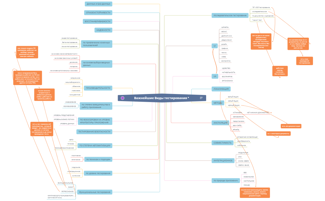 дз  №2 виды тестирования.