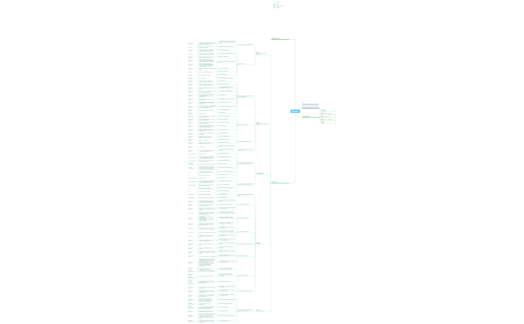 Elpedison (Review 28_05_24)