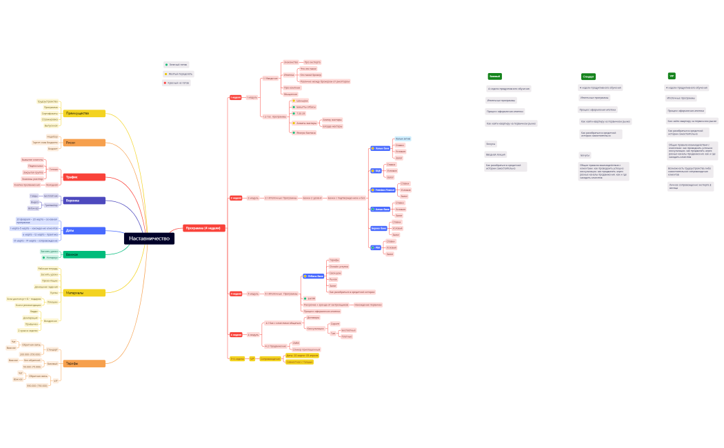 Наставничество