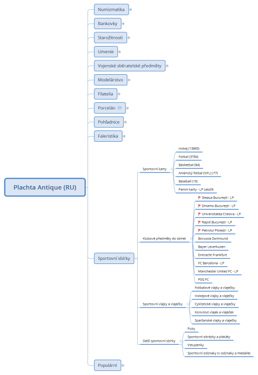 Plachta Antique (RU)