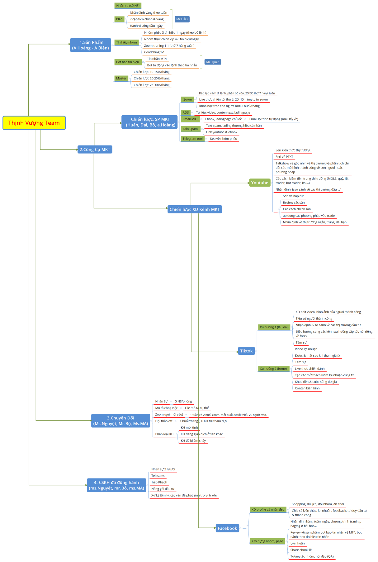 Thịnh Vượng Team