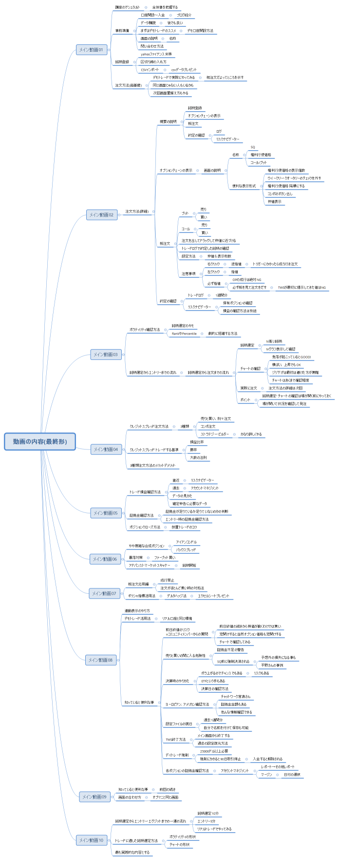 動画の内容(最終形)