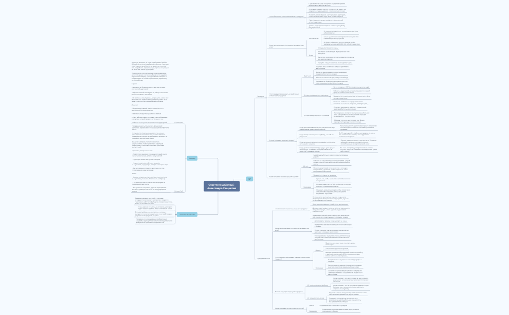 Стратегия действий Александра Рещикова