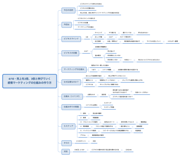4/10・売上を2倍、3倍と伸びていく 感情マーケティングの仕組みの作り方
