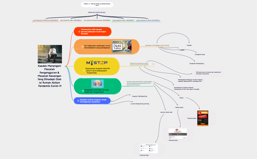 Kaedah_Menangani_Masalah_Pengangguran__Masalah_Kewangan_Yang_Dihadapi_Oleh_Isi_Rumah_Akibat_Pandemik_Covid196tRX2qe6QWPhc46164-5X7JAp-HFvEKZU-00457