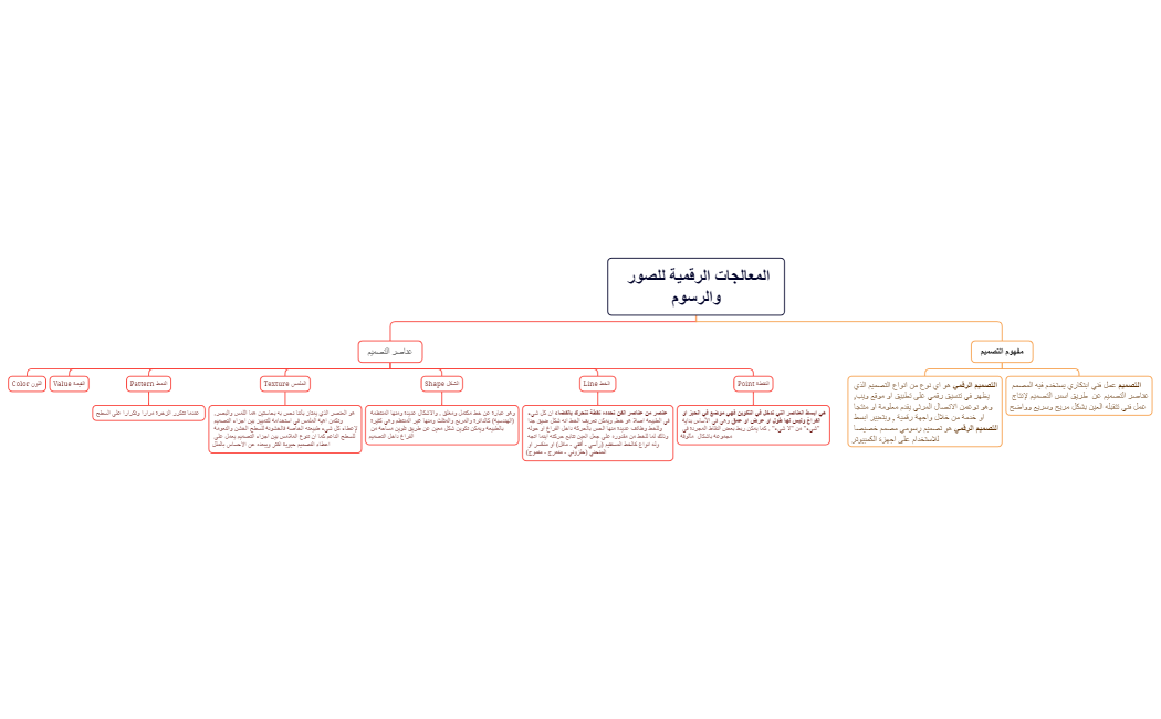 المعالجات الرقمية للصور والرسوم