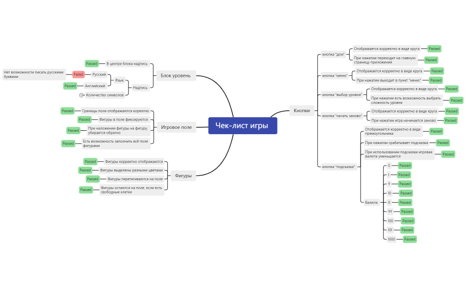 Чек-лист игры 
