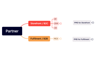 Partner <> PMD.xmind