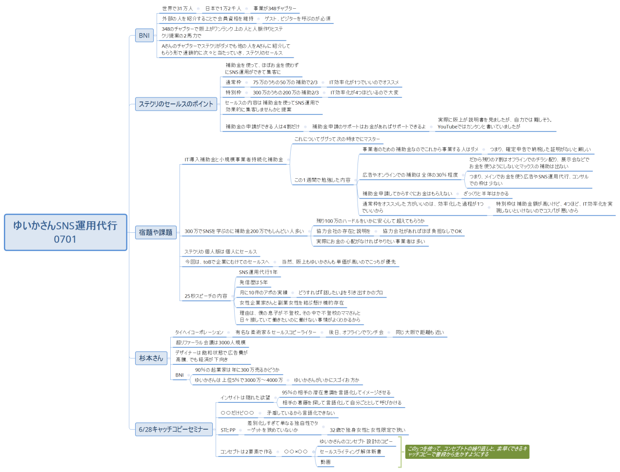 ゆいかさんSNS運用代行0701