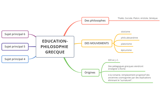 EDUCATION-PHILOSOPHIE GRECQUE