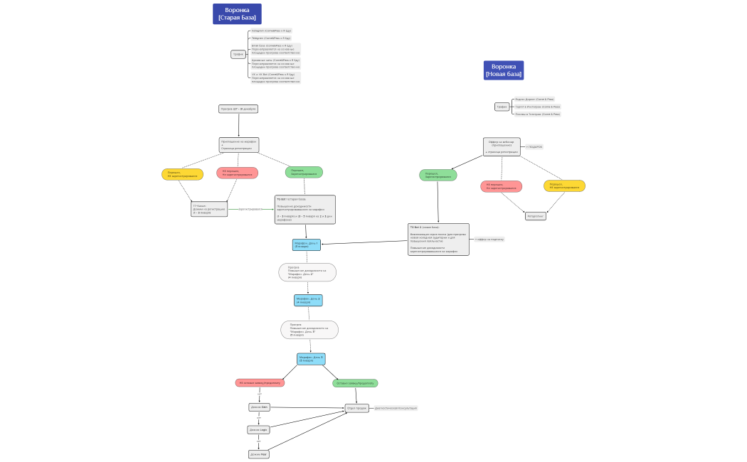 Без названия