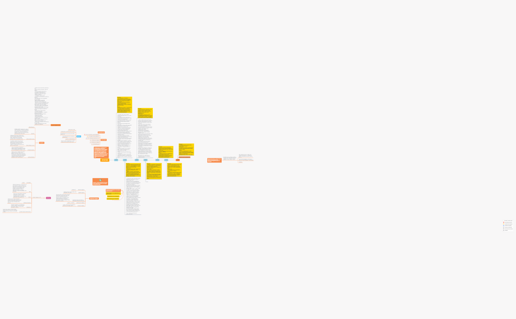 ПРОГРЕВ Рита 3.0