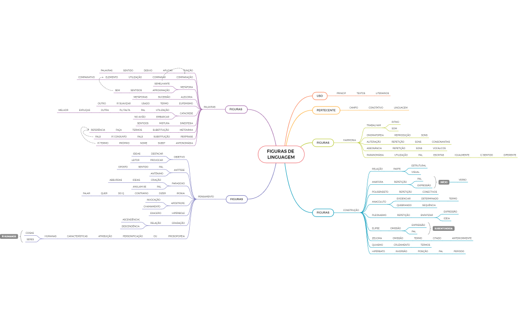 FIGURAS DE LINGUAGEM