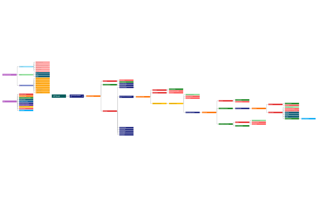 [HUB SAÚDE] Arquitetura de Informação