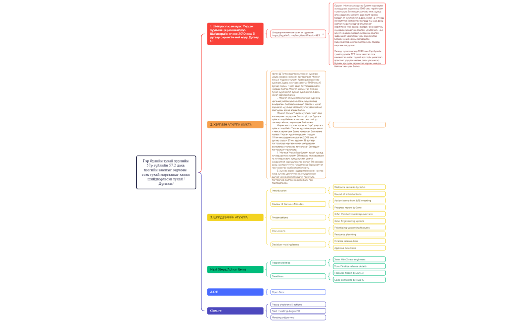 Coordinating Upcoming Release 1.0