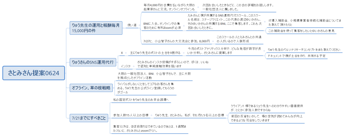 さとみさん提案0624
