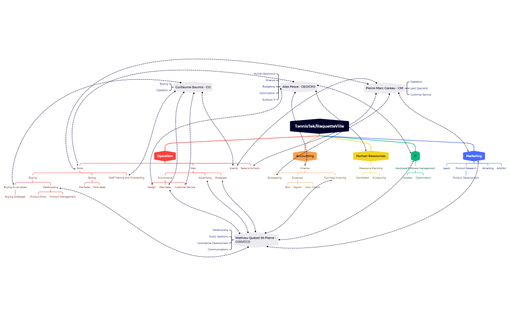 TennisTekRaquetteVille