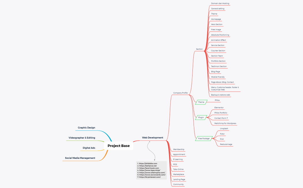Project Base Website