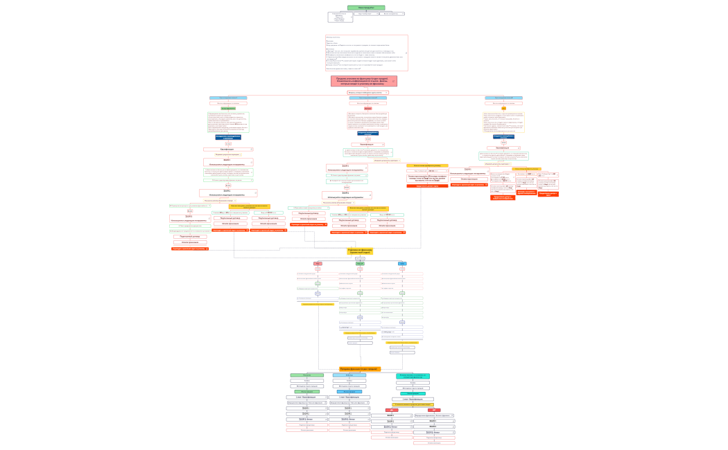 Путь клиента.xmind