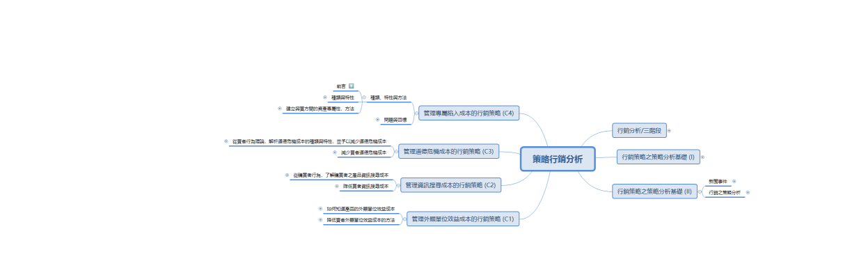 策略行銷分析0505