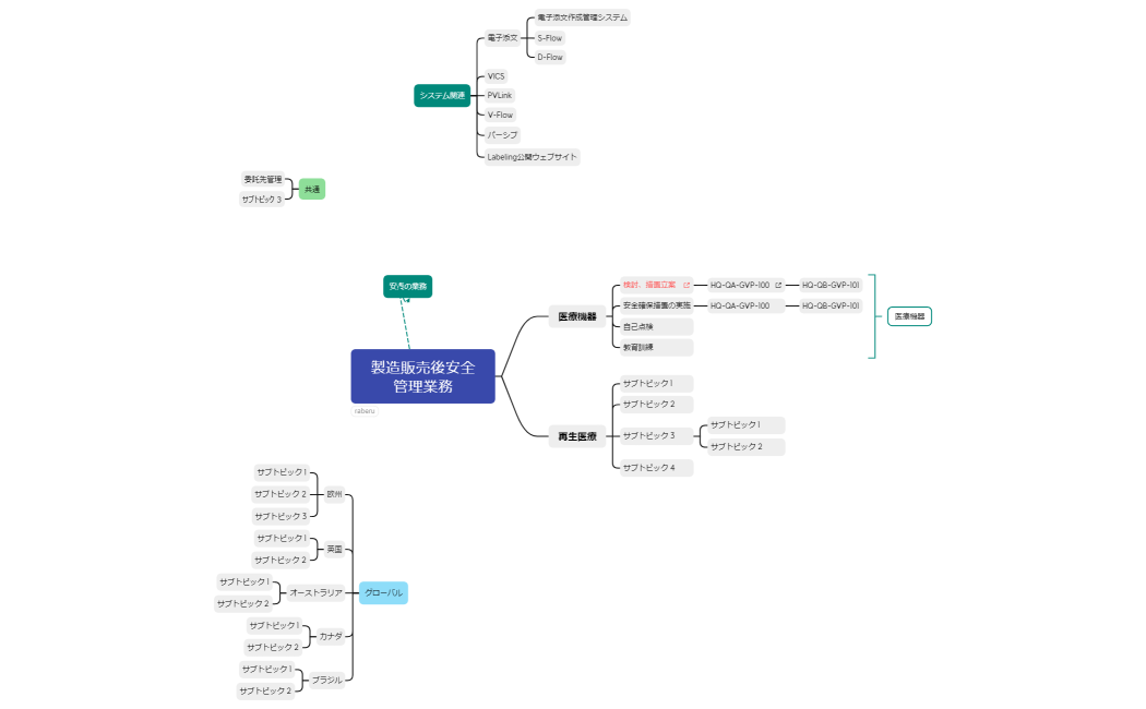 製造販売後安全管理業務