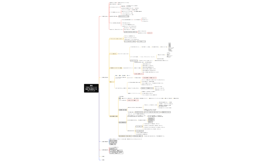 集客できるアカウントに 極速で軌道修正する ガイドブック.xmind