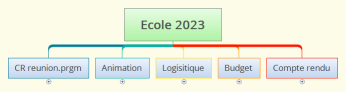 Ecole 2023
