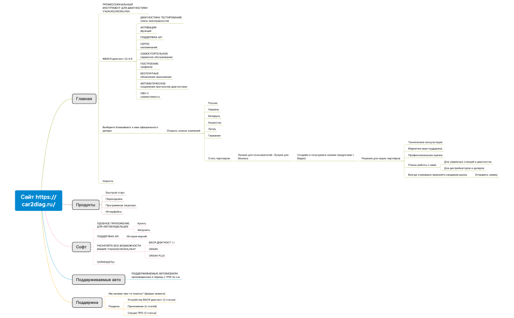 Вася Диагност