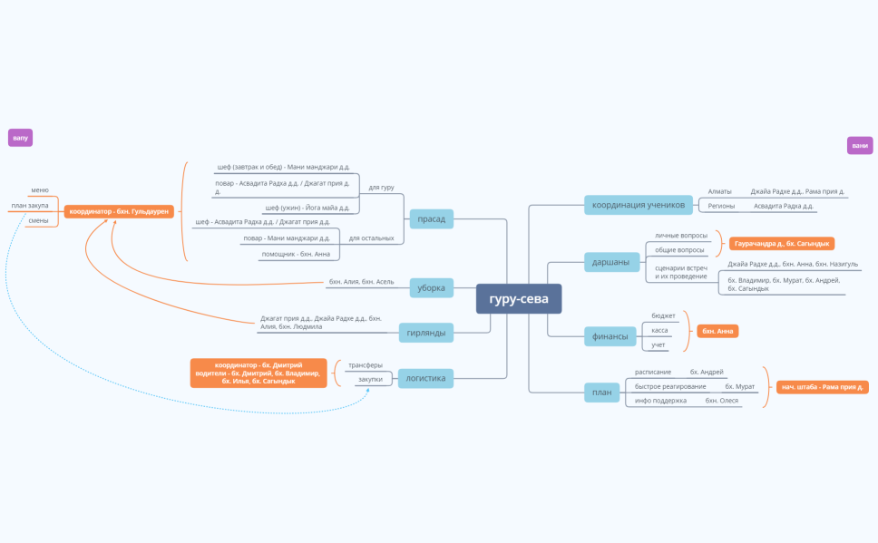 guru-seva_ALA_summer2022