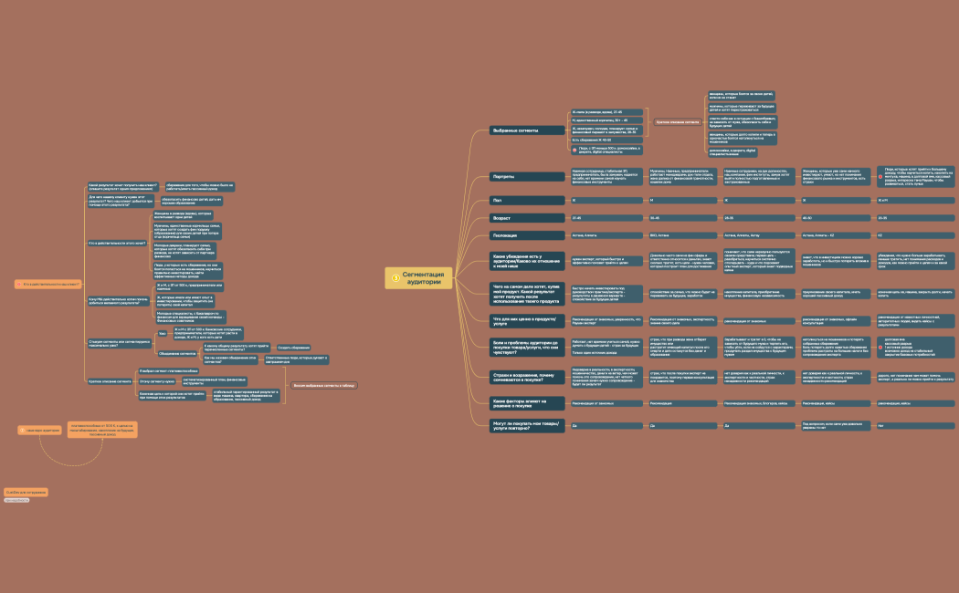 Маркетинговый check-UP бизнеса