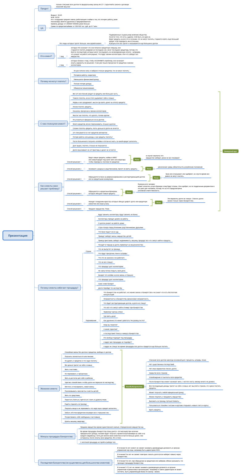 Презентация