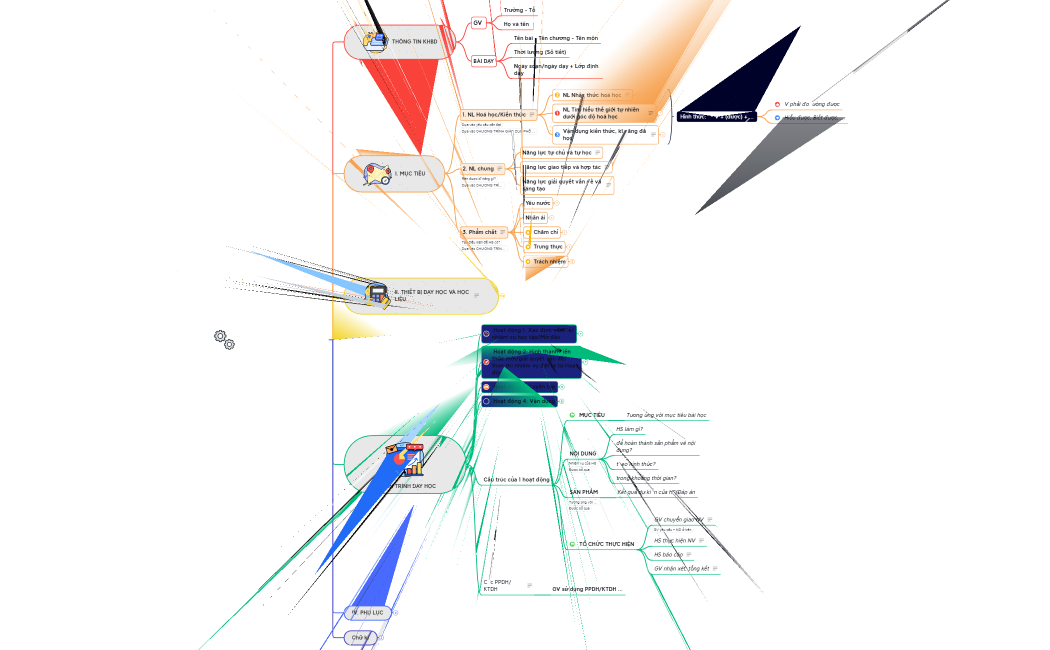 Sơ đồ tư duy - Cấu trúc kế hoạch bài dạy theo công văn 5512