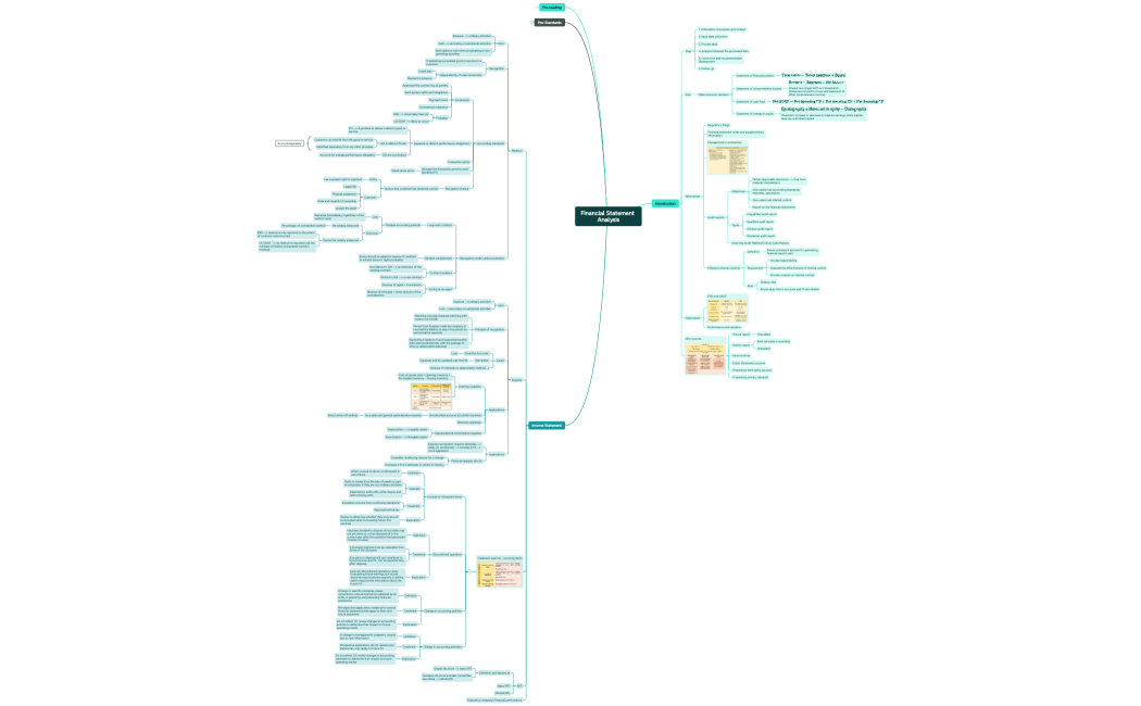 Financial Statement Analysis