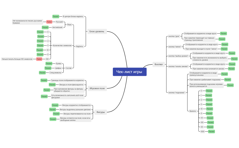 Чек-лист игры 
