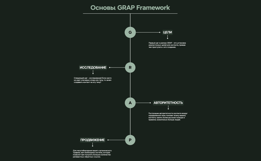 Основы GRAP Framework