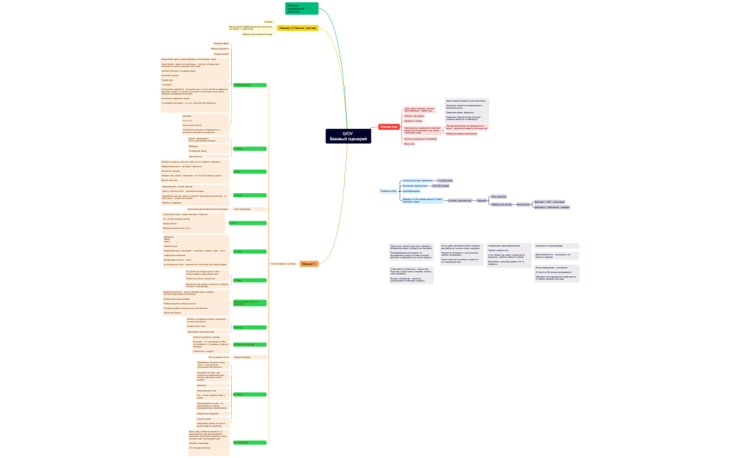 ШОУ базовый сценарий