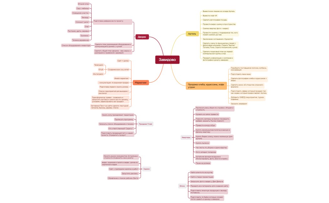 Ментальная карта