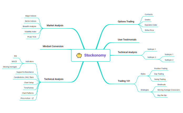 Stockonomy