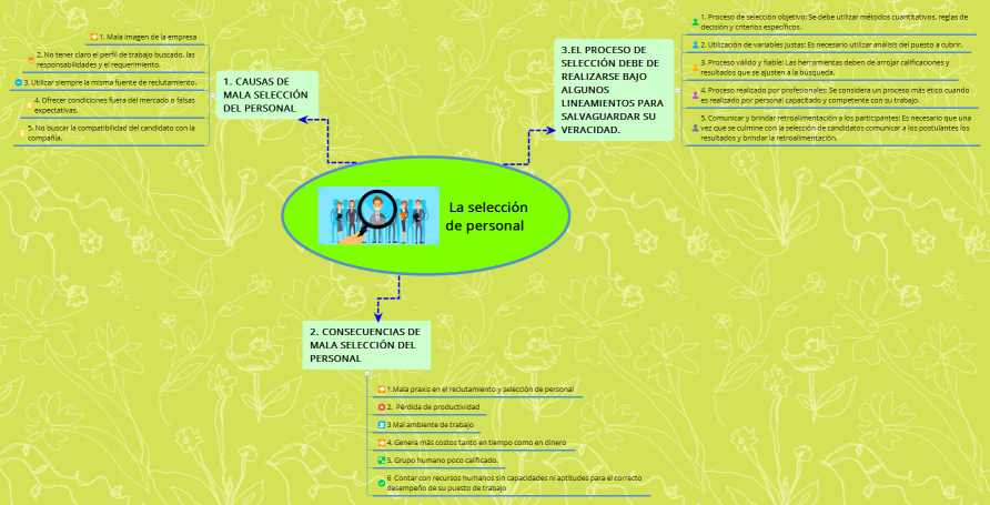   La selección de personal 